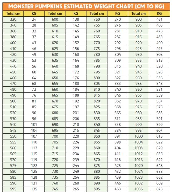 estimating-the-weight-of-a-giant-pumpkin-rhs-campaign-for-school